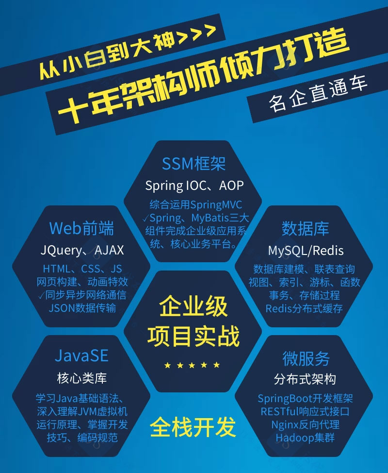 2019最新Java企业级开发全栈工程师实战课程