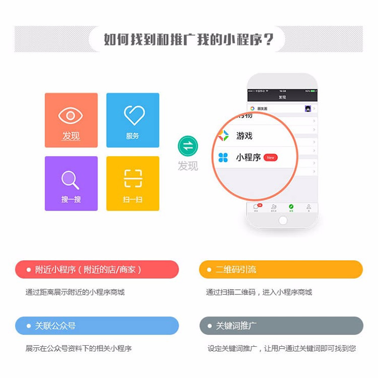京东客 6.0.2 小程序前端+后端 修复京东、拼多多订单、返利订单计算佣金问题 微擎微赞通用功能模块 京东客 6.0.2 小程序前端+后端 修复京东、拼多多订单、返利订单计算佣金问题 微擎微赞通用功能模块