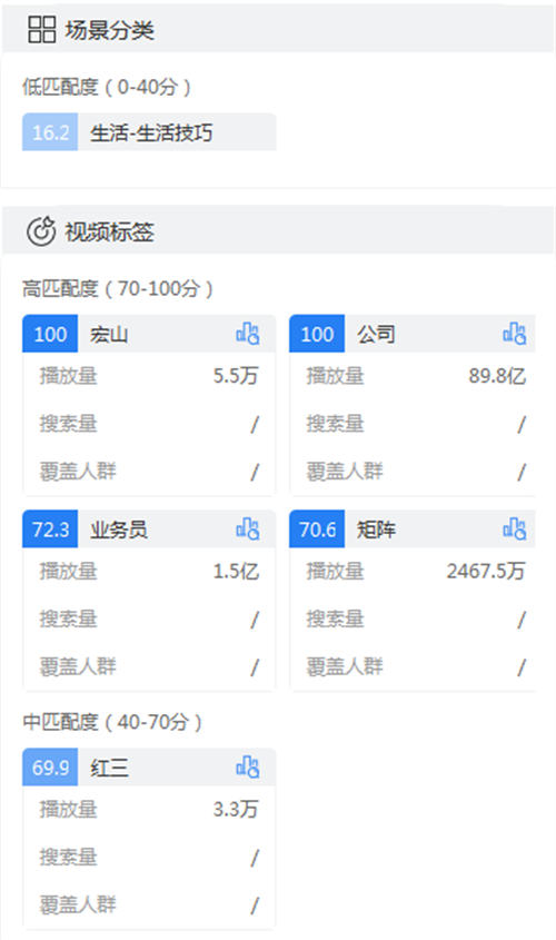 工业企业:都在热火朝天搞抖音,我有点慌! 企业 SEO 抖音 SEO推广 第6张 工业企业:都在热火朝天搞抖音,我有点慌! 企业 SEO 抖音 SEO推广 第6张