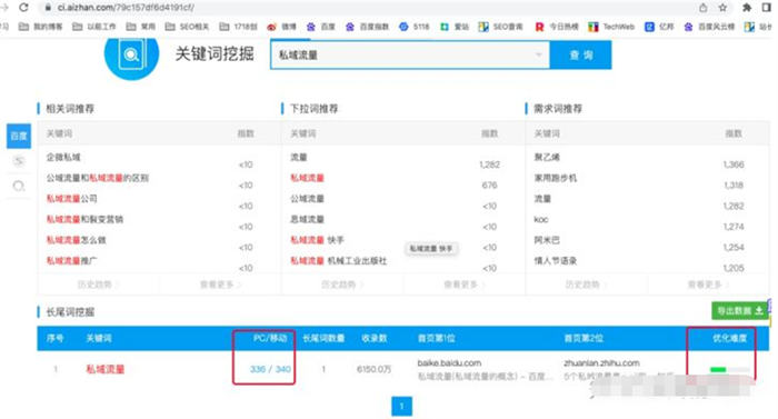 如何写好软文？你知道软文写作有哪些步骤吗？ 软文 经验心得 第3张