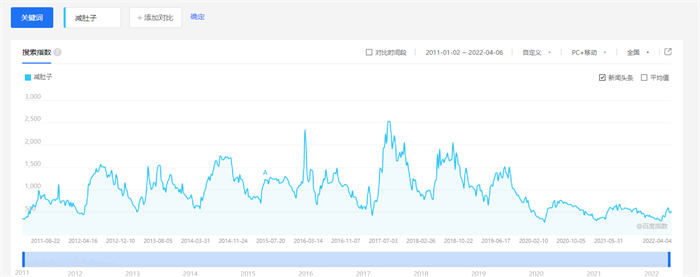 自身遇到的困惑有可能是巨大需求 心情感悟 好文分享 第3张