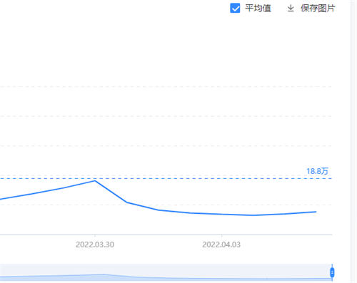 自身遇到的困惑有可能是巨大需求 心情感悟 好文分享 第5张