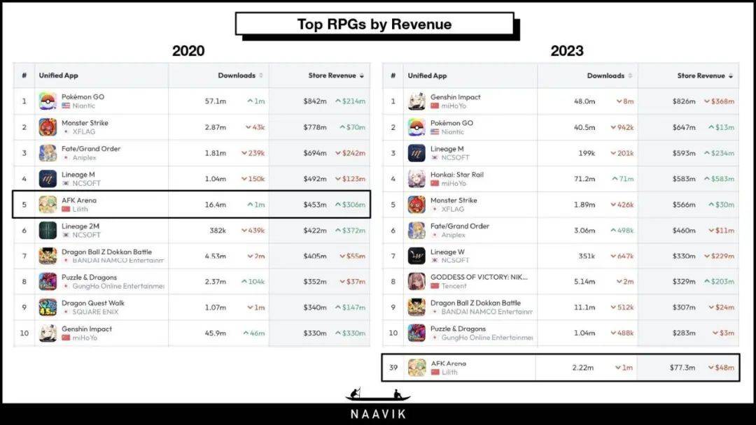 莉莉丝产品复盘：从《剑与远征》再启程，看老牌大厂的沉寂与突破
