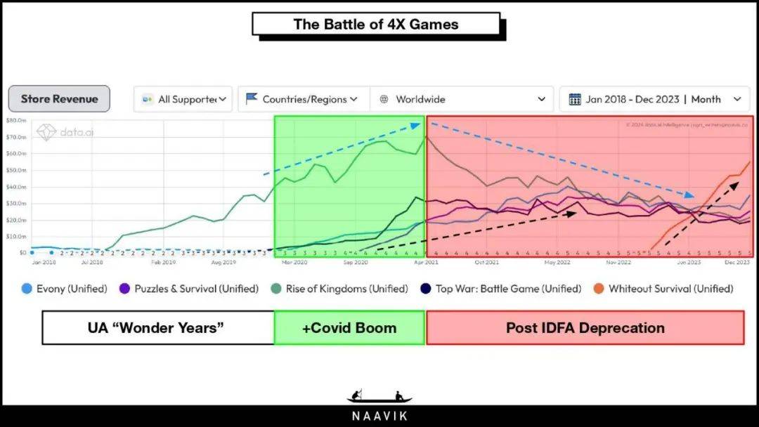 莉莉丝产品复盘：从《剑与远征》再启程，看老牌大厂的沉寂与突破