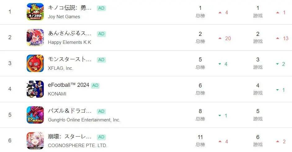 莉莉丝产品复盘：从《剑与远征》再启程，看老牌大厂的沉寂与突破