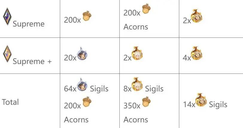 莉莉丝产品复盘：从《剑与远征》再启程，看老牌大厂的沉寂与突破