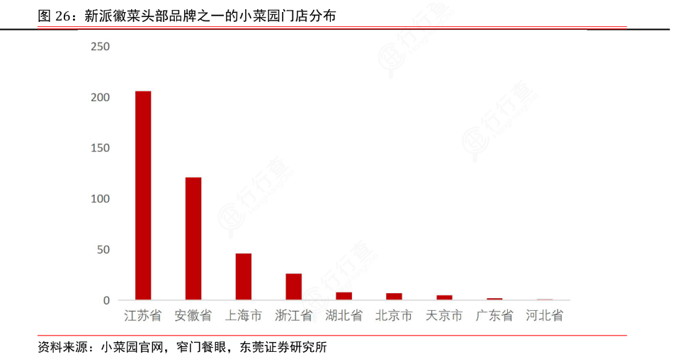 小菜园赴港IPO的潜在危机：对赌压身、分红质疑、食安多发