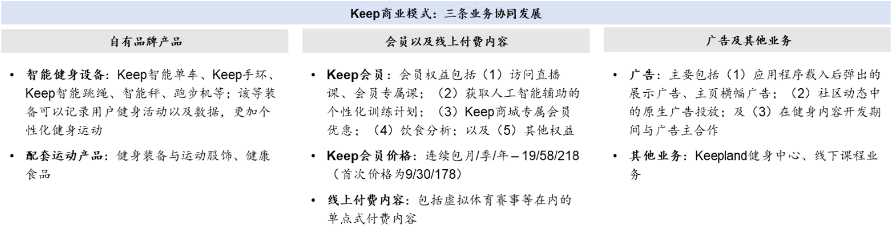 泛运动生态持续破圈，重估Keep时刻来临