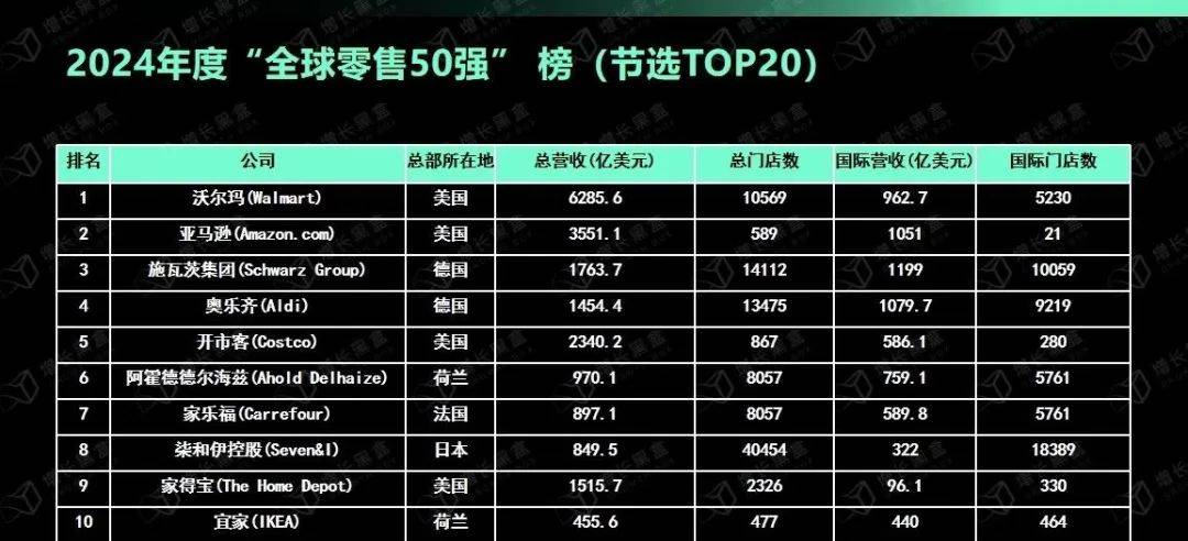 揭秘奥乐齐的在华策略:笼络中产,暴打“沪币”