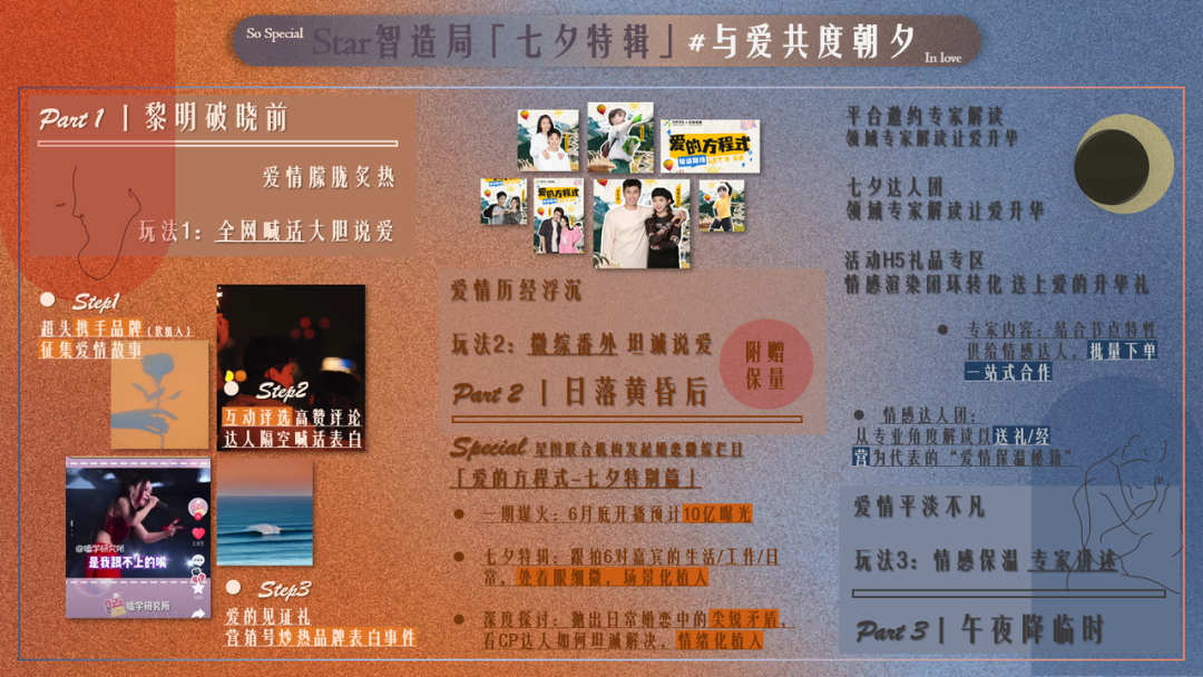 七夕营销新思考：不只要以爱为名，更要以爱为营