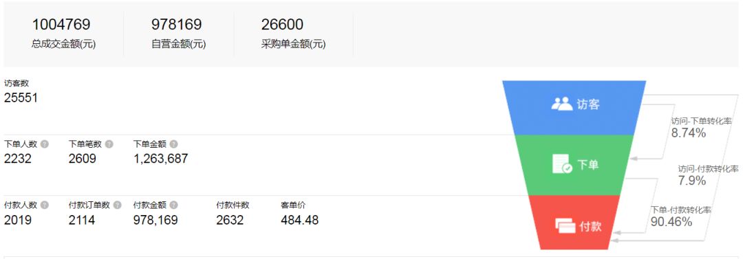 教你零基础兼职开网店