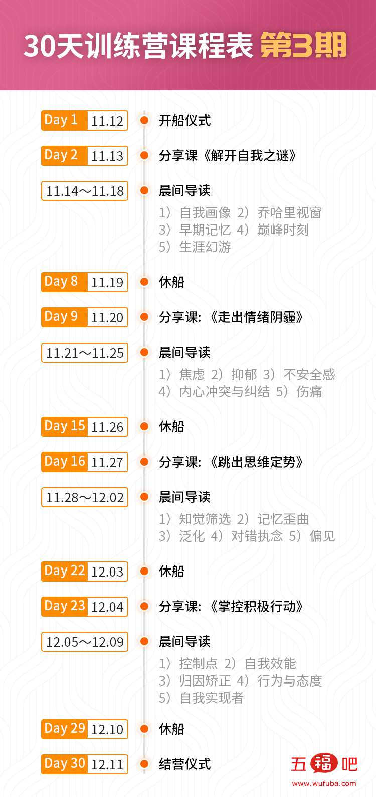 心理学实战训练营:陪你30天重塑自我