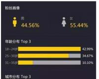 直播选品技巧分享,看完这7招你成为高手