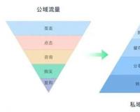 电商平台怎么做私域流量运营？