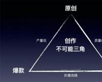 短视频“内容”搞流量的六大难题