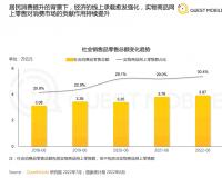 2022年中国移动互联网半年报告