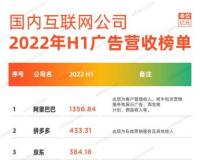 2022年中国前10大互联网公司广告营收榜