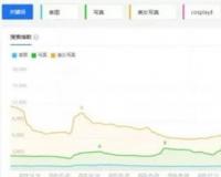 做套图的营销变现纯搬砖也能赚钱