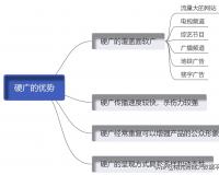 硬广告与软广告的区别，软广和硬广的认识 
