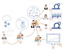 产品开发全流程详解（产品开发流程8个步骤）