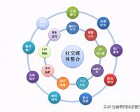 品牌运营包括的内容，品牌运营具体做什么 