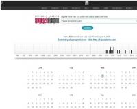 网站历史快照查询的方法（可以查询10年前网站做过什么内容）