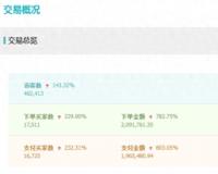 新淘宝店铺做起来最快方法是什么（淘宝开店教程新手必学）