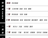 瑞士手表品牌排行榜（最新十大名表排名）