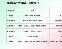 抖音和小红书都在引领流行趋势，二者有何不同？
