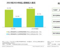lululemon、赫莲娜、奔驰…为何奔向支付宝？