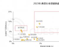 国货美妆，正在发生「三个变化」