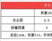 京东运费收费标准怎么算的？
