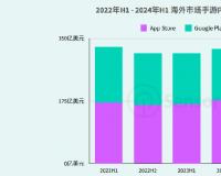 休闲化趋势增强，IAA手游出海如何抓住增长机遇？