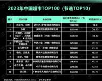 揭秘奥乐齐的在华策略：笼络中产，暴打“沪币”