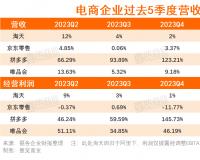 低速、微利时代到来，电商们终于认清了这个事实