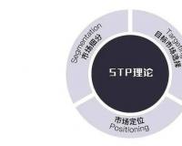 “闭关”三天，拯救下滑 45%的业务！