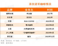 沪咖与沪上阿姨“分家”