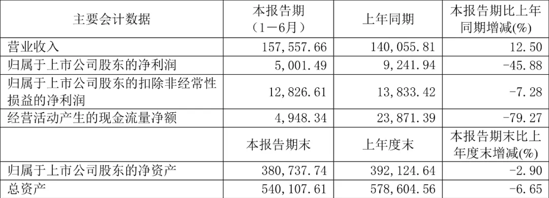 九牧王的年轻化策略奏效了吗