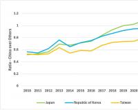 中国咖啡市场调研：现磨咖啡店9.4万家，75个国家供给咖