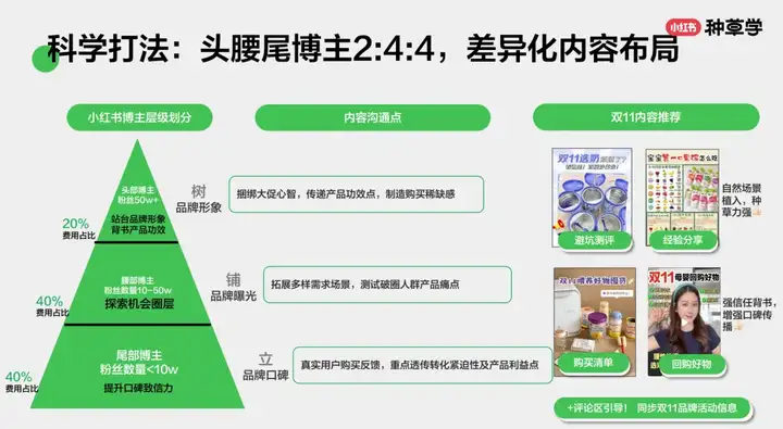 双11营销指南 | 小红书找号、选品、引流看这篇就够了