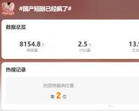 微博热搜、播放破亿！27岁霸总爱上45岁保洁？有多离谱？