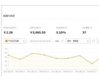 电商说的ppc是什么意思？在哪里看这个数据？