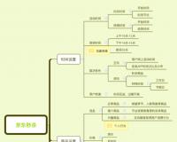 京东限时秒杀是什么意思（秒杀活动的3大要素）