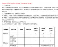 开网店需要多少钱费用（天猫入驻的成本明细）