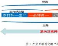 互联网是什么意思（解读互联网的全新概念）