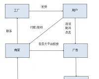 不开网店如何在网上卖东西（讲解电商的正确玩法）